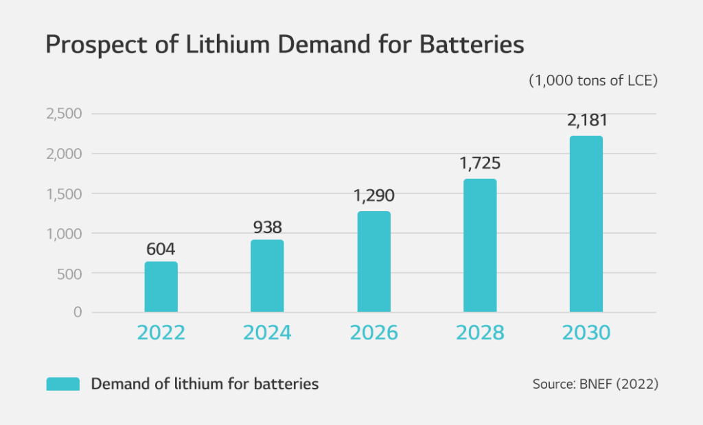 What's the difference between lithium hydroxide and lithium carbonate?