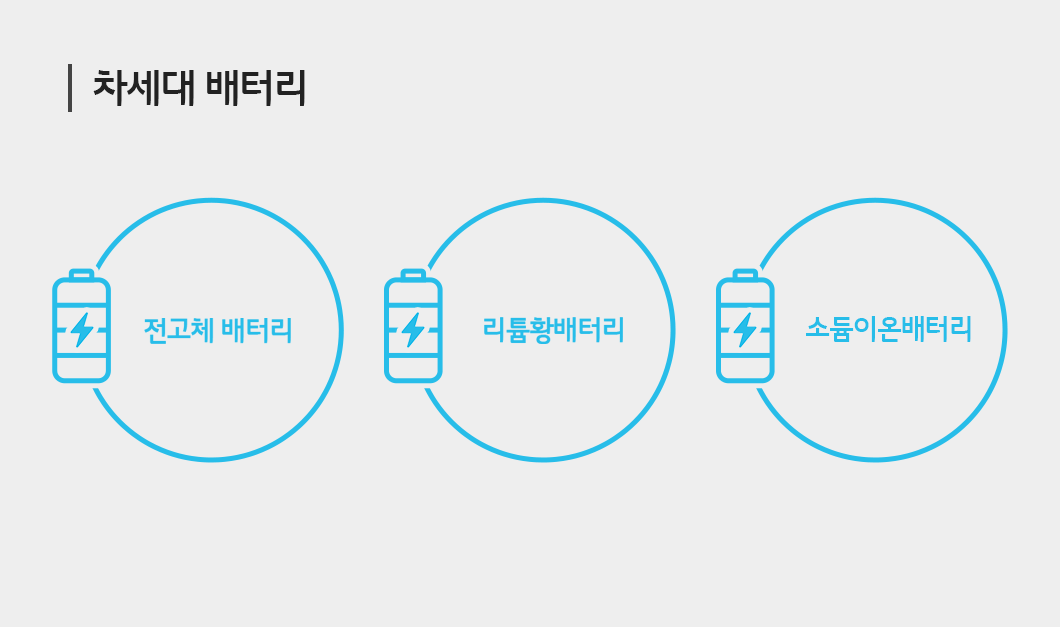 차세대 배터리 기술 설명