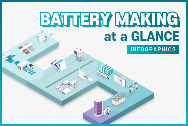 (Infographics #3) Battery Making at a Glance