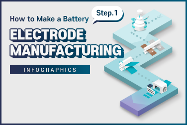 (Infographics #4) How to Make a Battery Step.1 – Electrode Manufacturing
