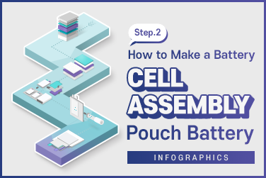 (Infographics#5) How to Make a Battery STEP.2 – Cell Assembly: Pouch Battery