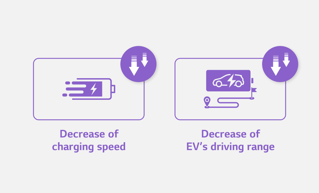 Do batteries die faster in cold weather? - Battery LAB