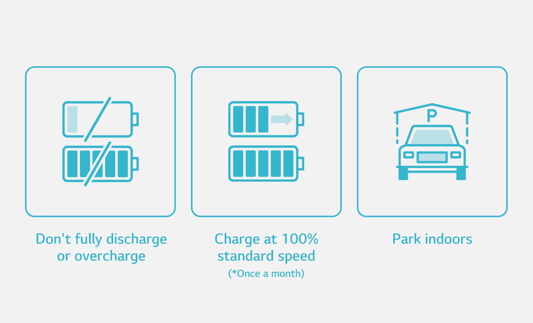 Do Batteries Die Faster In Cold Weather? - Battery Lab