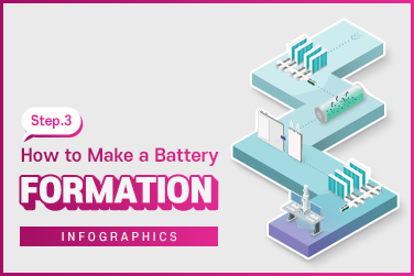 (Infographics #7) How to Make a Battery STEP.3 – Formation
