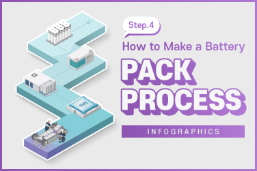 (Infographics #8) How to Make a Battery STEP. 4 – Pack Process