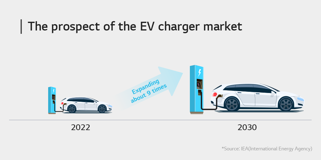Questions about all batteries of the world - What are rapid charging ...