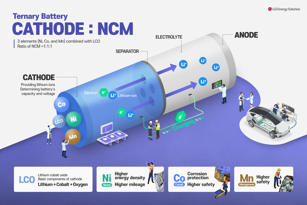 anode cathode pic