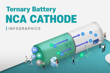 (Infographics #10) NCA cathode