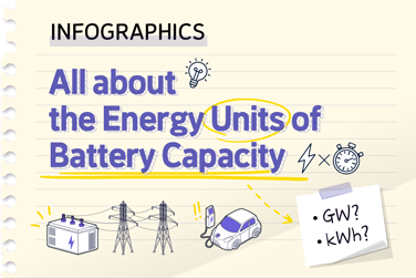 (Infographics #13) All about the Energy Units of Battery Capacity