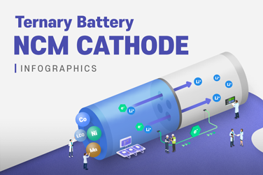 (Infographics #9) NCM cathode