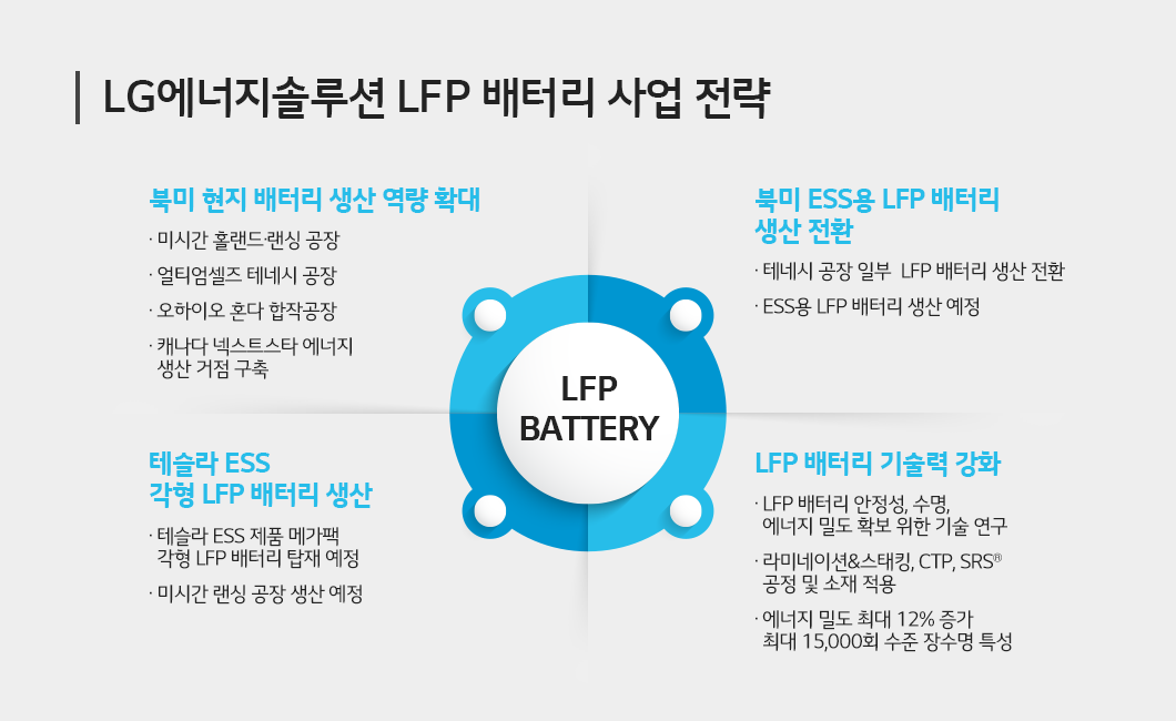 LG LFP 배터리 사업 전략