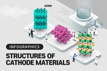 (Infographics #14) Structures of Cathode Materials