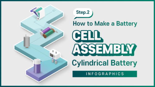 [LinkedIn]cell assembly – cylindrical battery