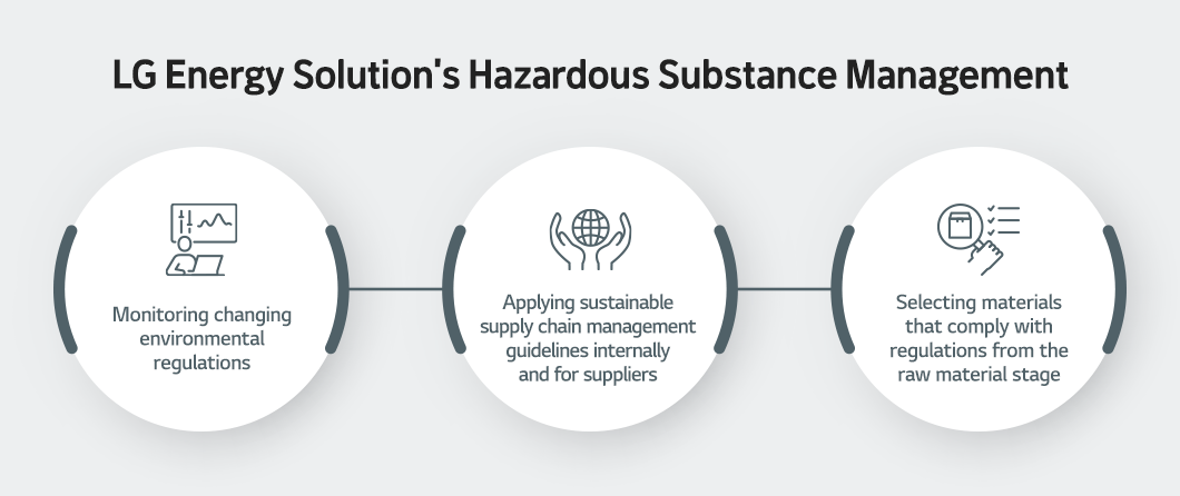 Stricter Management of Hazardous Substances! LG Energy Solution’s ...