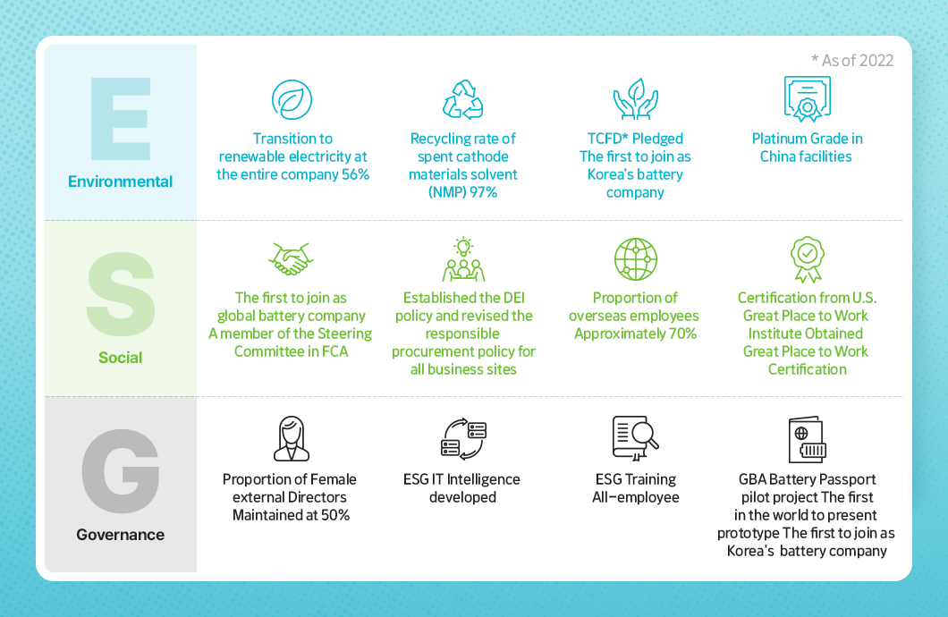 Time for "Ask anything" to LG Energy Solution - ESG - 배터리인사이드 | BATTERY ...