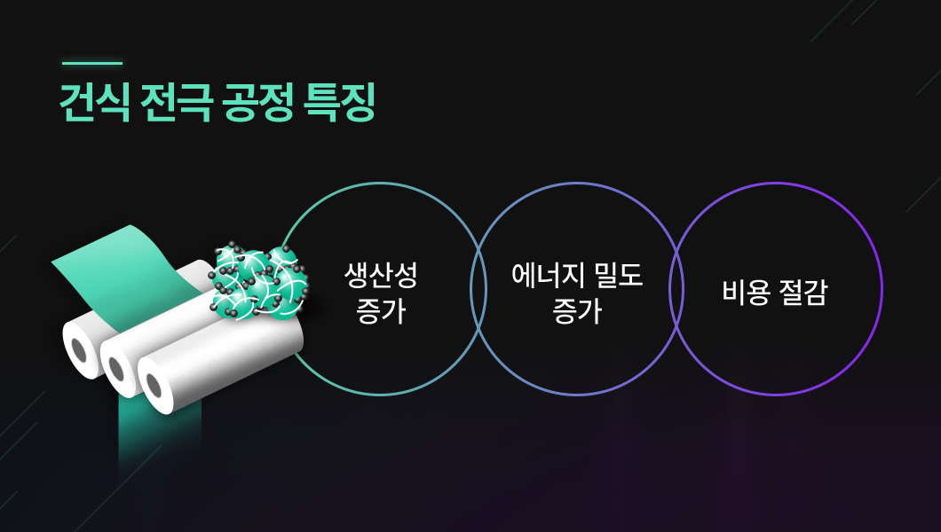 건식 전극 공정 특징 설명