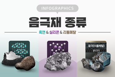 (인포그래픽#20) 실리콘 음극재_실리콘 산화물 & 실리콘 탄소 복합체 - BATTERY INSIDE | 배터리인사이드