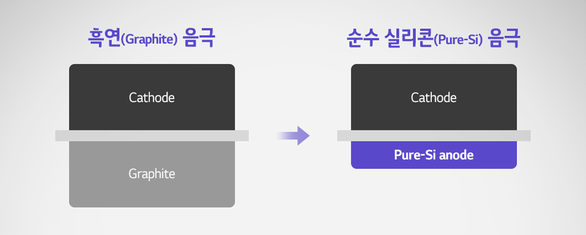 05 5-소재와 공정 혁신을 통해 고객가치를 실현하는 LG에너지솔루션 배터리 기술 로드맵
