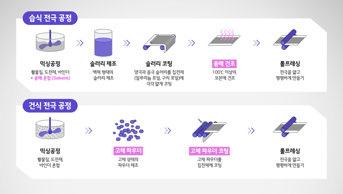 08 8-소재와 공정 혁신을 통해 고객가치를 실현하는 LG에너지솔루션 배터리 기술 로드맵