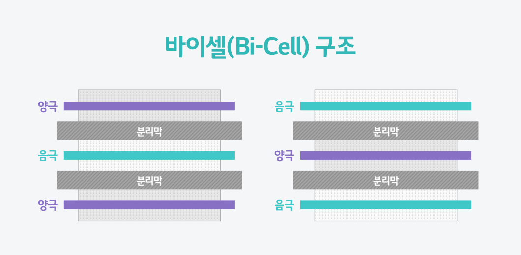 3_배터리 용어사전 – 모노셀(Mono-Cell) 배터리 용어사전 – 모노셀(Mono-Cell)-3
