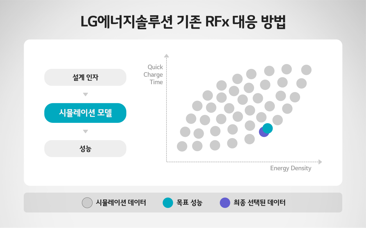3_생성형 AI로 바꾸는 배터리 산업의 현재와 미래 3_생성형 AI로 바꾸는 배터리 산업의 현재와 미래