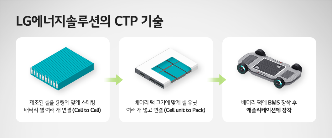 4_전기차의 심장 ‘배터리’, 2차 전지의 현재와 미래