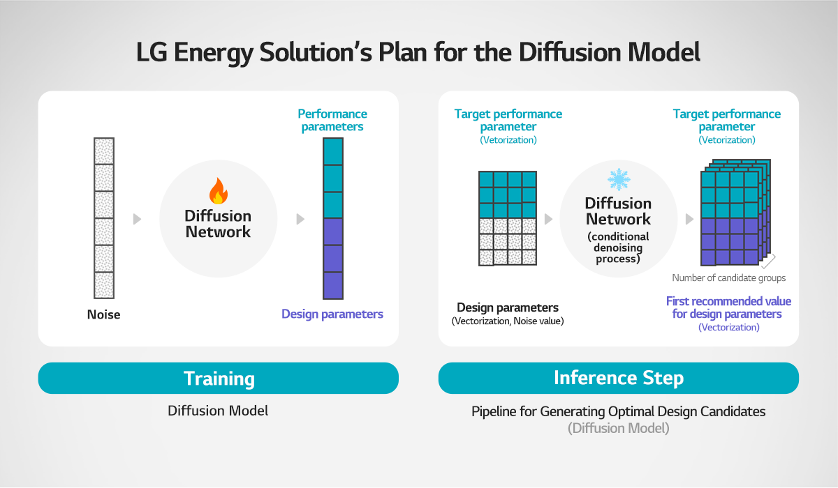 a diagram of a network
