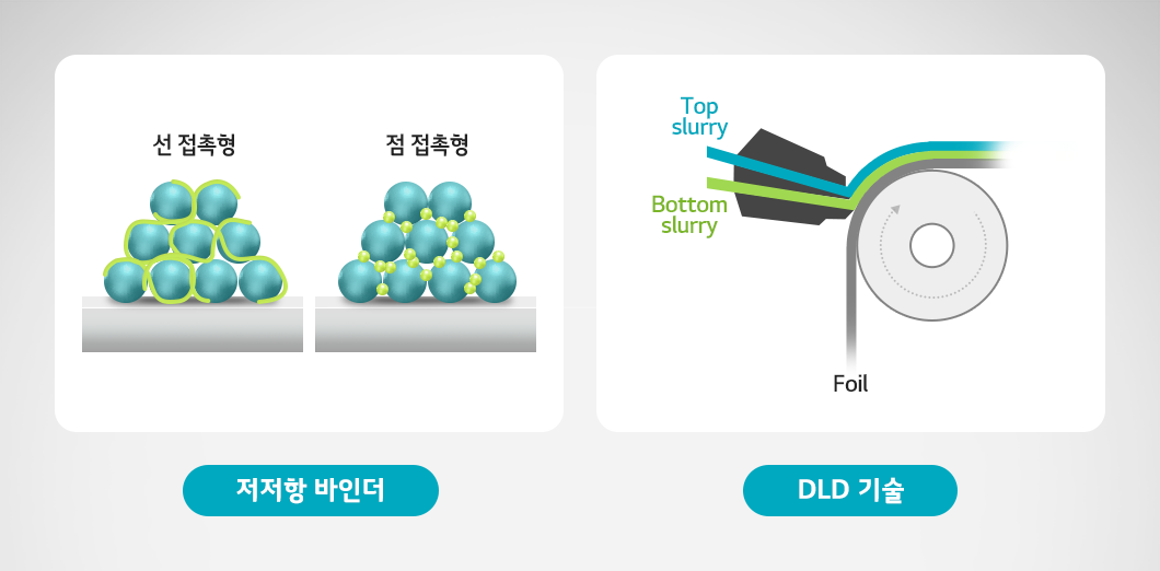 6_전기차의 심장 ‘배터리’, 2차 전지의 현재와 미래