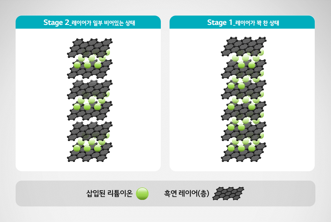 7_전기차의 심장 ‘배터리’, 2차 전지의 현재와 미래