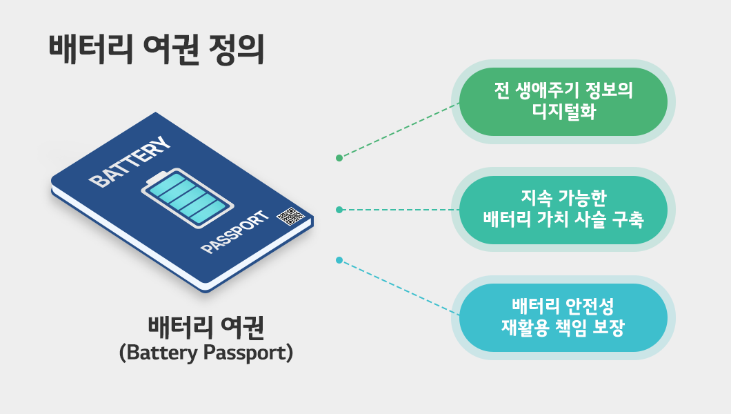 배터리 여권 정의 인포그래픽