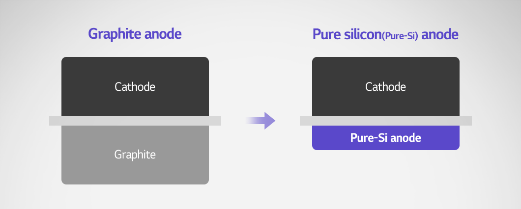 a diagram of a substance, Battery Anode Material