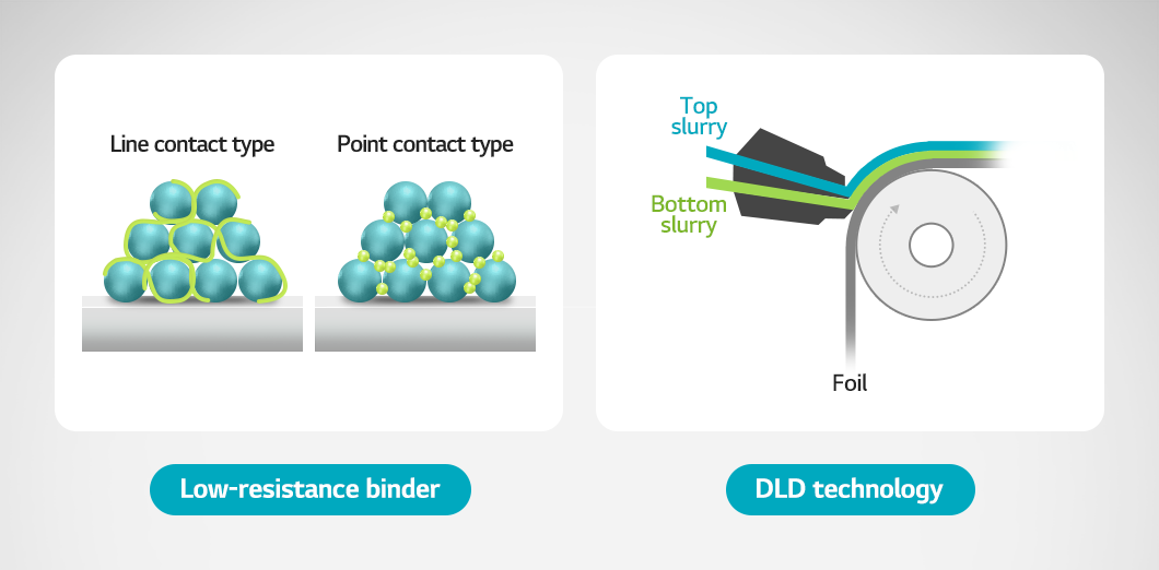 a diagram of different types of objects
