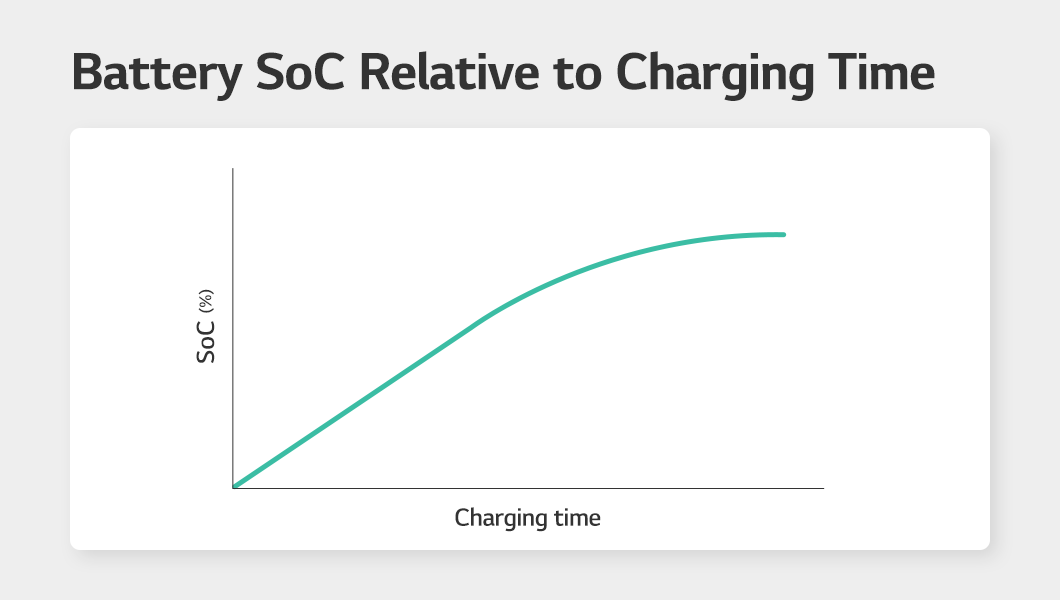a graph on a white background