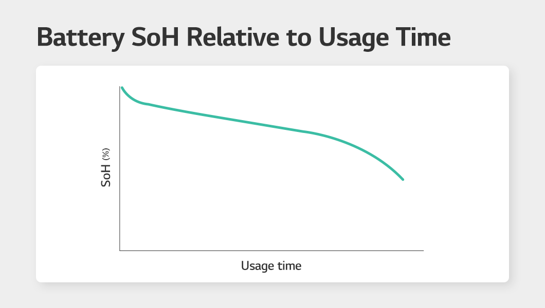 a graph on a white background