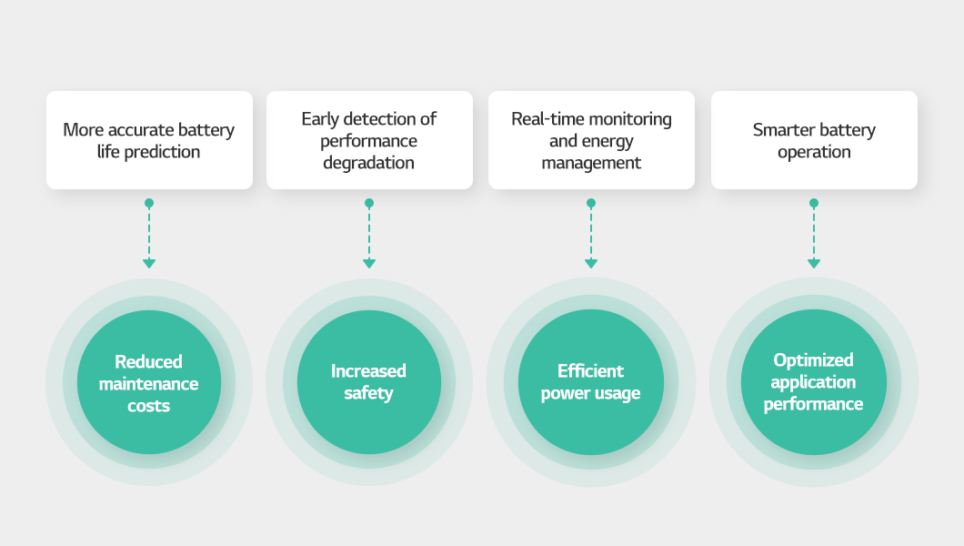 a diagram of a diagram