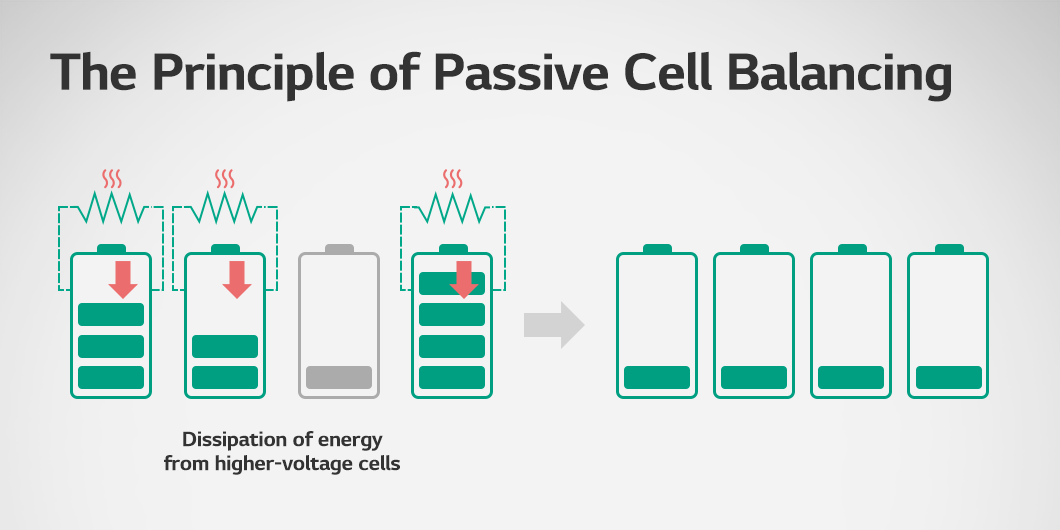 a diagram of a battery