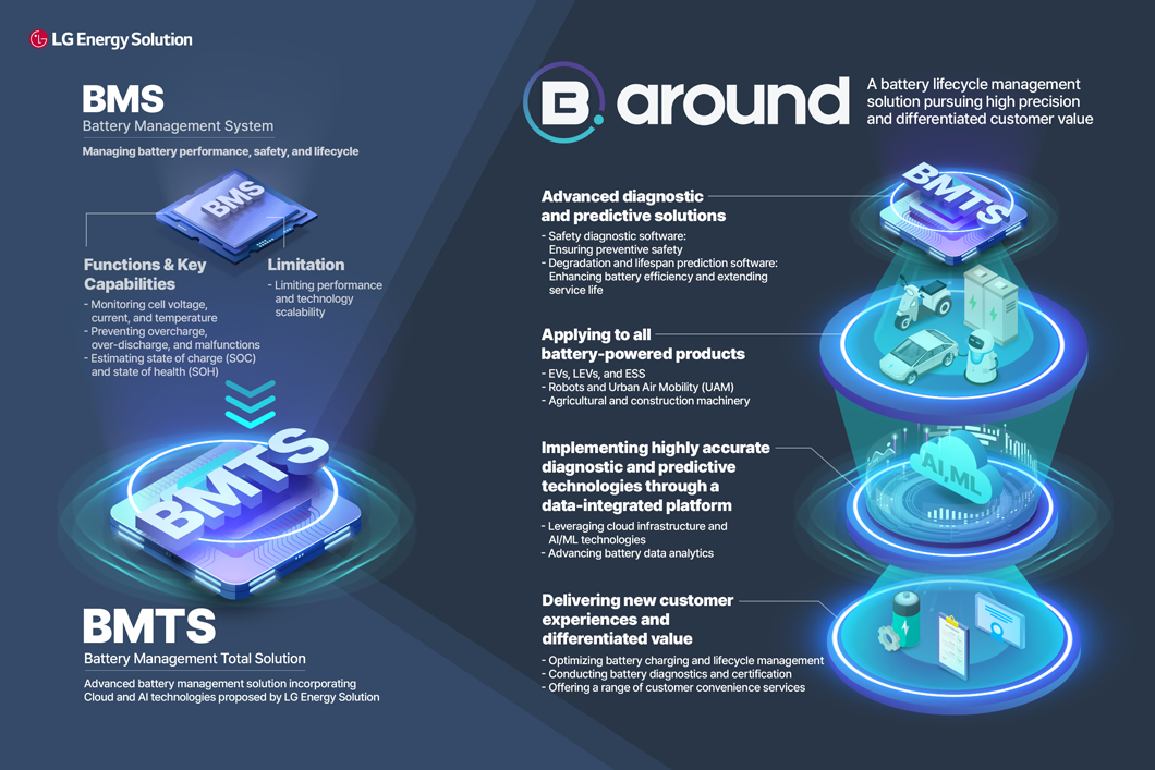 a poster of a diagram of a system