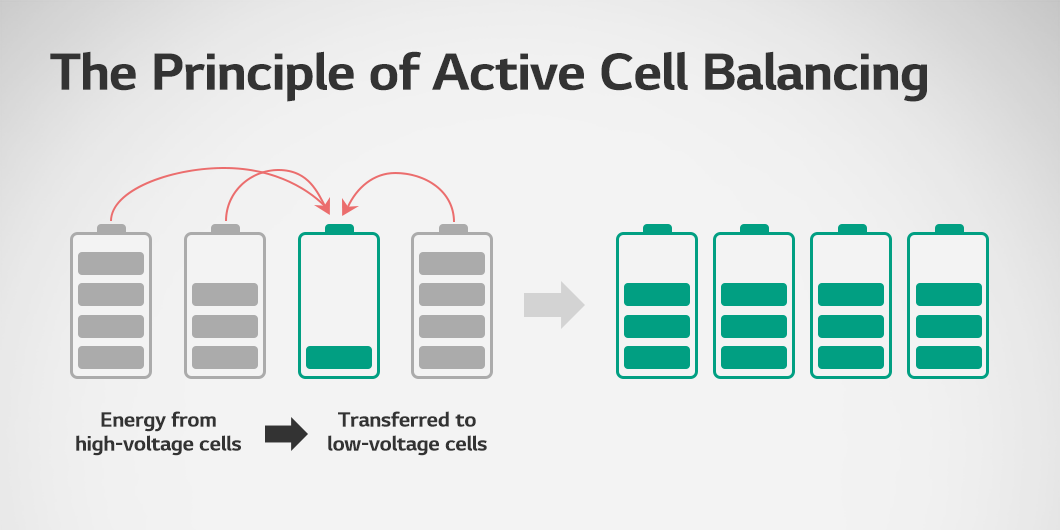 a diagram of a battery