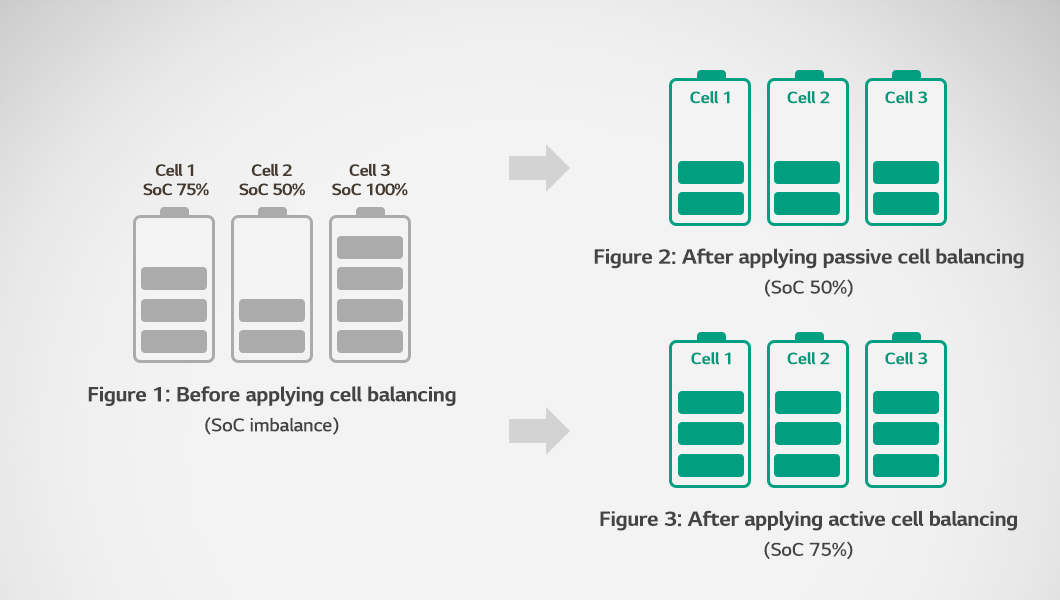 a diagram of a battery