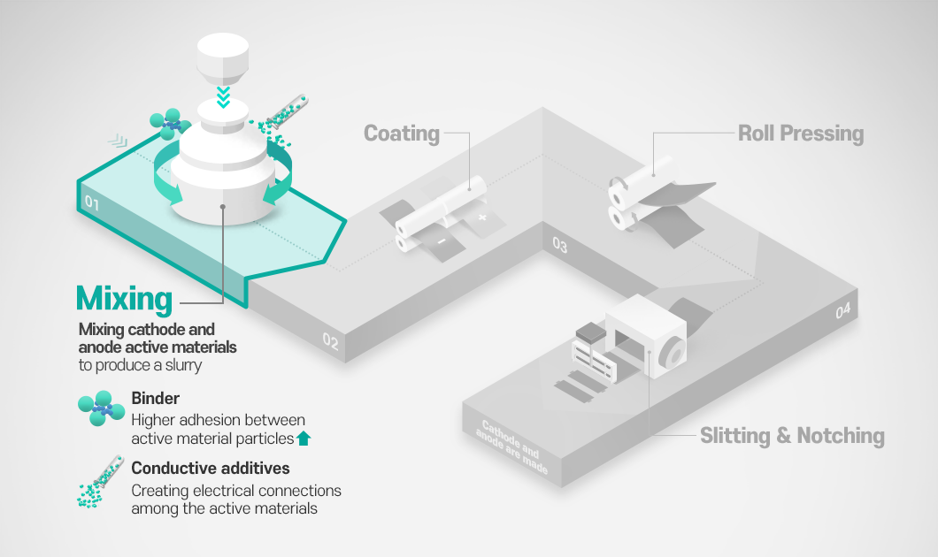 a diagram of a factory