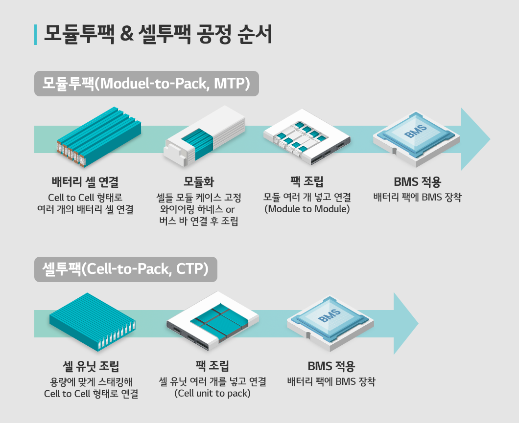 a diagram of different types of electronics
