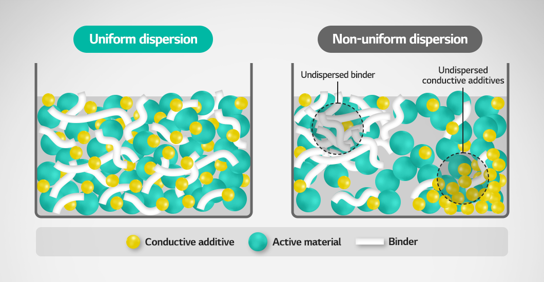 a diagram of different types of material