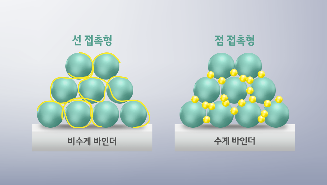a diagram of spheres and a pyramid
