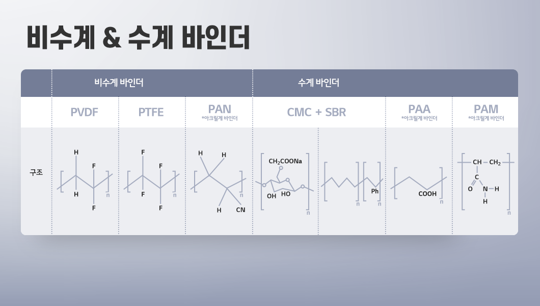 a diagram of different types of chemical formulas