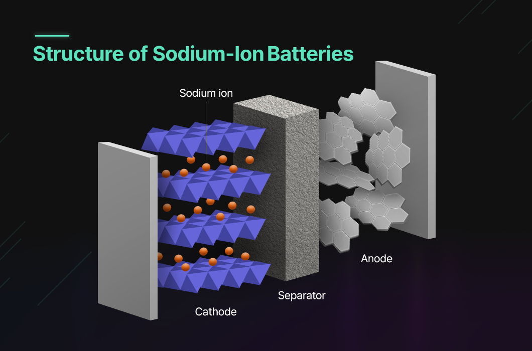 a diagram of a structure of sodium batteries