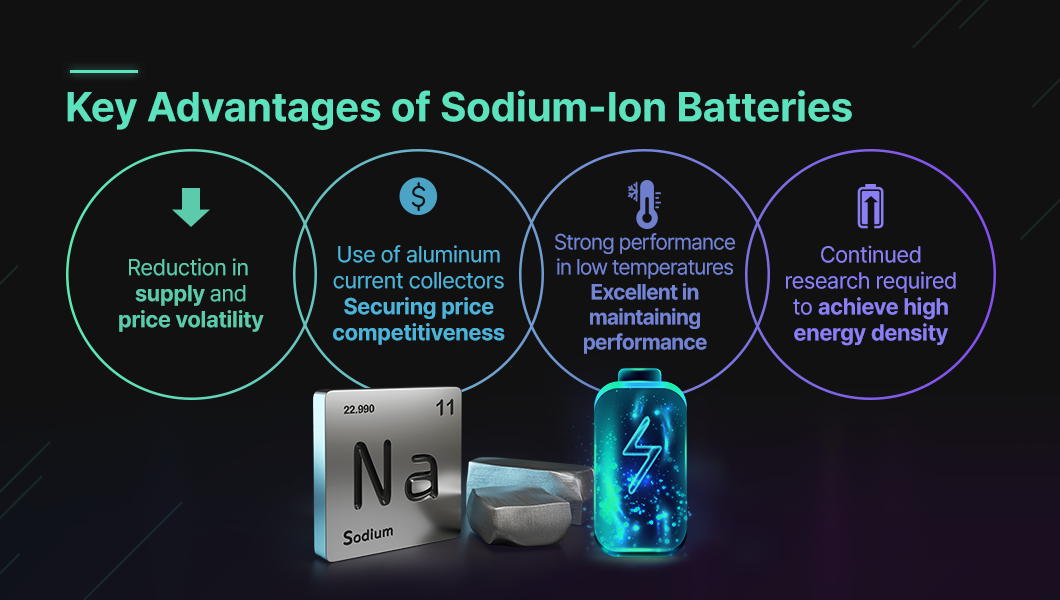 a group of objects with text above them