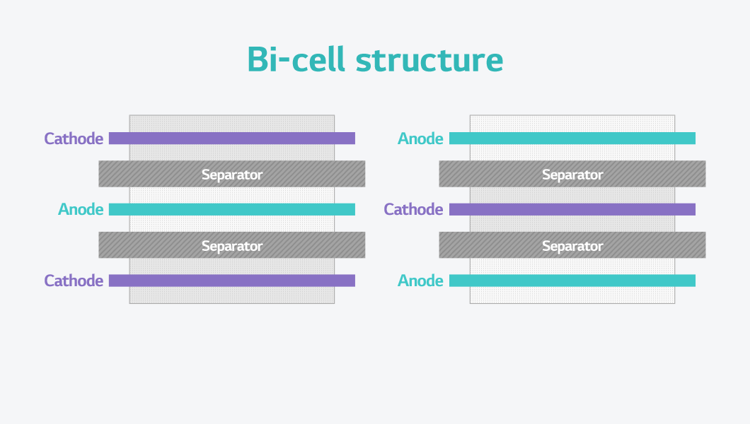 a diagram of a structure