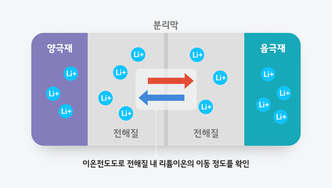 a diagram of different colored squares with arrows and circles