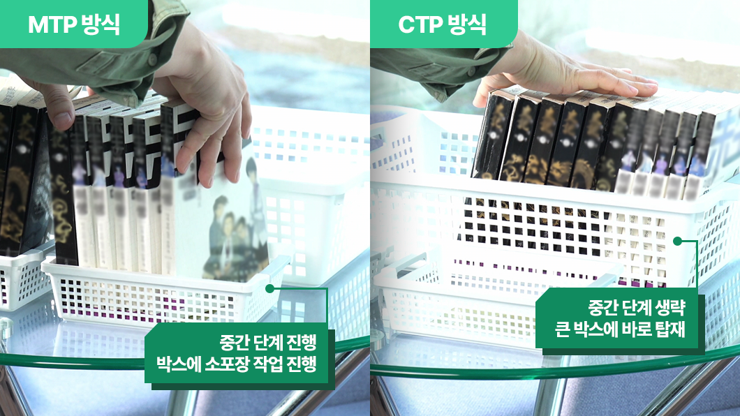 a hand holding a white basket with a stack of books