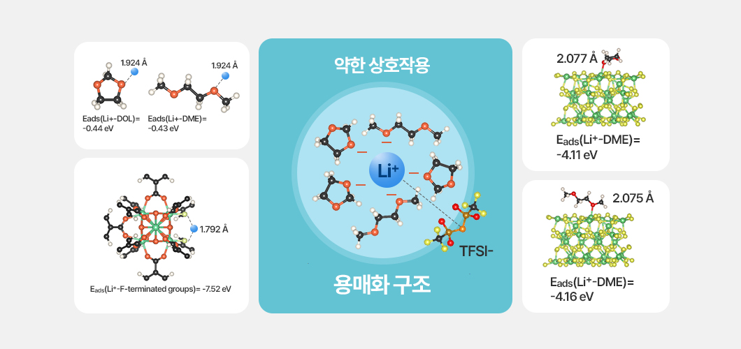 차세대 배터리의 핵심 ‘리튬황배터리’의 최신 기술동향과 산업 전망은? - BATTERY INSIDE | 배터리인사이드
